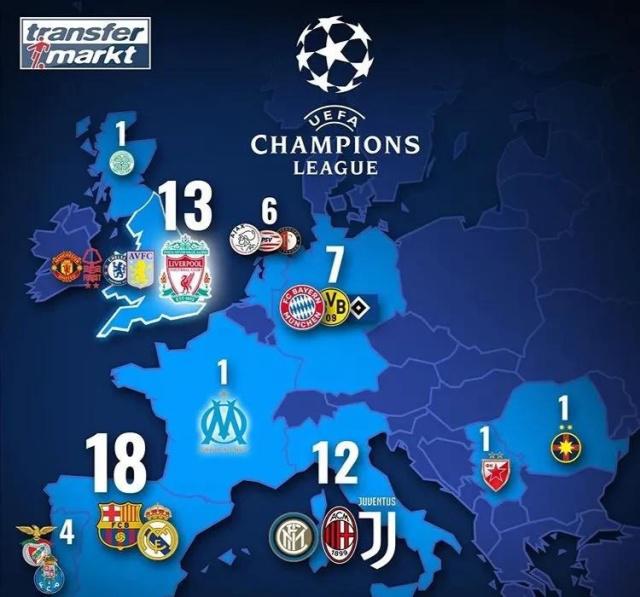 欧洲五大联赛比赛数据统计（欧洲五大联赛赛事数据总览）